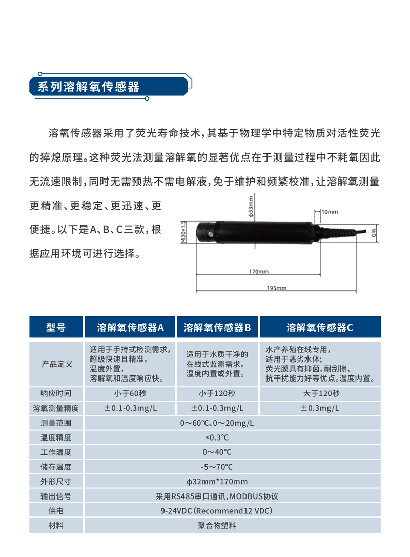 AS-DO-20 Optical Dissolved Oxygen Sensor