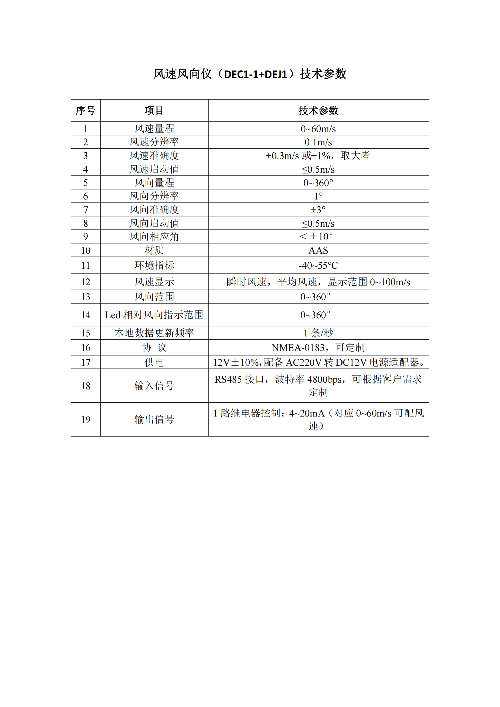 Wind Speed & Direction Alarm Controller reference sheet 2