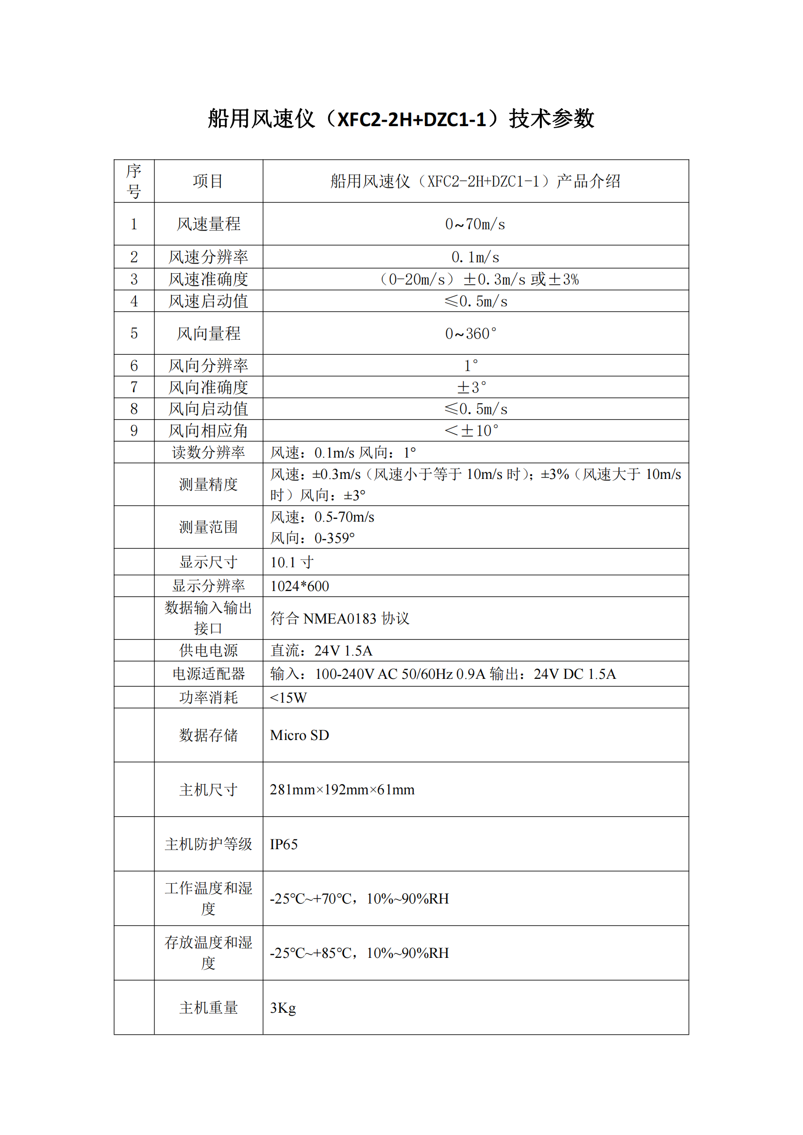 Local Display Terminal / HMI reference sheet 2